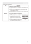 Page 49
49

ItemDescription
SECURITY
4.3 Setting the Transition Detector off
4.3-  Follow the procedure in 4.- to display the Transition Detector on/off menu.
4.3-   Select TURN OFF to display the ENTER PASSWORD BOX (large). 
Enter the registered PASSWORD and the screen will return to the Transition Detector on/off menu. If an incorrect PASSWORD is input the menu will close. If necessary repeat 
the process from 4.3-.
4.4 If you have forgotten your PASSWORD
4.4-  Follow the...