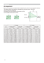 Page 8
8

Arrangement
Refer to the illustrations and tables below to determine the screen size and projection distance.
The values shown in the table are calculated for a full size screen: 04×768 (a) The screen size (diagonal)
(b) Distance from the projector to the screen (±0%)
(c) The height of the screen (±0%)
Setting up
4:3
(a)
6:9
(a)
(a) Screen size[inch (m)]
4 : 3 screen6 : 9 screen(b) Projection distance  [m (inch)](c) Screen height[cm (inch)](b) Projection distance  [m...