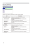 Page 86
20

Settings
Security Settings
ItemDescription
Administrator authorityConfigures the Administrator ID and Password.
Administrator IDConfigures the Administrator ID.The length of the text can be up to 32 alphanumeric characters.
Administrator Password
Configures the Administrator Password.The length of the text can be up to 255 alphanumeric characters.
Re-enter Administrator PasswordRe-enter the above password for verification.
Displays and configures passwords and other security settings.
User...