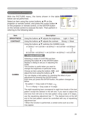 Page 29
9

PICTURE Menu
PICTURE Menu
ItemDescription
BRIGHTNESSUsing the buttons ▲/▼ adjusts the brightness. :    Light ó Dark
CONTRASTUsing the buttons ▲/▼ adjusts the contrast. :    Strong ó Weak
GAMMA
Using the buttons ▲/▼ switches the GAMMA mode.
 # DEFAULT ó# CUSTOM ó # DEFAULT ó # CUSTOM ó #3 DEFAULT 
#5 CUSTOM ó #5 DEFAULT ó #4 CUSTOM ó #4 DEFAULT ó #3 CUSTOM
To adjust CUSTOM
Selecting a mode of CUSTOM and then pressing the button ► or the ENTER button displays a dialog to aid...