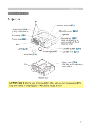 Page 5
5

Part names
Part names
Lens (19) 
Filter cover (59)(Air filter and intake vent are inside.)
Elevator button (10) 
Elevator foot (10) 
Remote sensor (18)
Zoom ring (21)
Focus ring (21)
Vent
Projector
Lamp cover (58) (Lamp unit is inside.) 
Bottom side
Speaker
Lens cover (4) 
Security bar (11)(Use for attaching a commercial anti-theft chain or wire.)
Control buttons (7)
WARNING  ►During use or immediately after use, do not touch around the 
lamp and vents of the projector. (ê) It could cause...