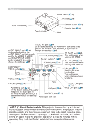 Page 6
6

AC inlet (15)
Power switch (19)
Elevator button (10) 
COMPONENT VIDEO ports (14)YCB/PBCR/PR
S-VIDEO port (14)
VIDEO port (14)
CONTROL port (13)
Elevator foot (10) 
Rear-Left side
Ports (See below.)
Vent
AUDIO OUT port (13)
AUDIO IN port (
13)(In the default setting, the AUDIO 
IN port is the audio port for 
the RGB IN port, however, it is 
possible to change the settings. 38)
AUDIO IN3 L/R port (14)(In the default setting, the AUDIO IN3 L/R port is the audio port for the...