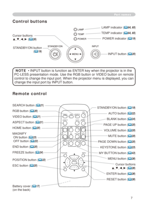 Page 7
7

SEARCH button (21)
RGB button (20)
VIDEO button (21)
ASPECT button (21)
HOME button (25)
MAGNIFY
 ON button (23)
 OFF button (23)
END button (25)
FREEZE button (24)
POSITION button (22)
ESC button (25)
Part names
Remote control
Battery cover (17)
(on the back)
STANDBY/ON button (19)
AUTO button (22)
BLANK button (24)
PAGE UP button (25)
VOLUME button (20)
MUTE button (20)
PAGE DOWN button (25)
KEYSTONE button (23)
MY BUTTON button (43)
MENU button (26)
Cursor buttons
▲,▼,◄,►...