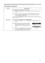 Page 51
5

ItemDescription
SECURITY
4.3 Setting the Transition Detector off
4.3-  Follow the procedure in 4.- to display the Transition Detector on/off menu.
4.3-   Select TURN OFF to display the ENTER PASSWORD BOX (large). 
Enter the registered PASSWORD and the screen will return to the Transition Detector on/off menu. If an incorrect PASSWORD is input the menu will close. If necessary repeat 
the process from 4.3-.
4.4 If you have forgotten your PASSWORD
4.4-  Follow the...