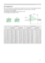 Page 9
9

Arrangement
Refer to the illustrations and tables below to determine the screen size and projection distance.
The values shown in the table are calculated for a full size screen: 04×768 
(a) The screen size (diagonal)
(b) Distance from the projector to the screen (±0%)
(c) The height of the screen (±0%)
Setting up
4:3
(a)
6:9
(a)
(c) up
(b)
(c) down
(a) Screen size[inch (m)]
4 : 3 screen6 : 9 screen(b) Projection distance  [m (inch)](c) Screen height[cm (inch)](b)...