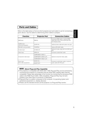 Page 109
ENGLISH
Ports and Cables
Refer to the table below to find out which projector port and cable to use for connecting a
given device. Use this table for determining which cables to prepare.
About Plug-and-Play Capability
• This projector is compatible with VESA DDC 1/2B. Plug-and-Play can be achieved by
connecting this projector to computers that are VESA DDC (display data channel)
compatible. Please take advantage of this function by connecting the accessory RGB
cable to the RGB IN port (DDC 1/2B...