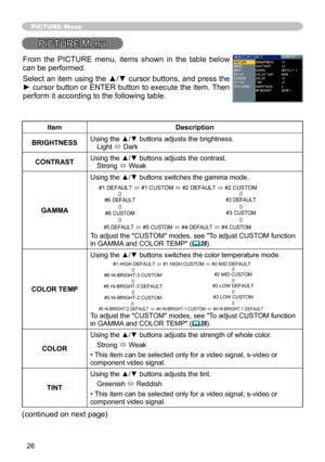 Page 26
6

PICTURE Menu
PICTURE Menu
ItemDescription
BRIGHTNESSUsing the ▲/▼ buttons adjusts the brightness.Light ó Dark
CONTRASTUsing the ▲/▼ buttons adjusts the contrast.Strong ó Weak
GAMMA
Using the ▲/▼ buttons switches the gamma mode.
To adjust the "CUSTOM" modes, see "To adjust CUSTOM function in GAMMA and COLOR TEMP" (28).
COLOR TEMP
Using the ▲/▼ buttons switches the color temperature mode.
To adjust the "CUSTOM" modes, see "To adjust CUSTOM function in GAMMA and COLOR...