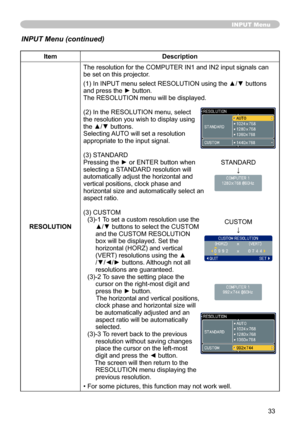 Page 33
33

INPUT Menu
ItemDescription
RESOLUTION
The resolution for the COMPUTER IN1 and IN2 input signals can be set on this projector.
(1) In INPUT menu select RESOLUTION using the ▲/▼ buttons and press the ► button.The RESOLUTION menu will be displayed.
(2) In the RESOLUTION menu, select the resolution you wish to display using the ▲/▼ buttons. Selecting AUTO will set a resolution appropriate to the input signal.
(3) STANDARDPressing the ► or ENTER button when selecting a STANDARD resolution will...