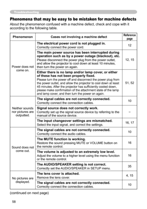 Page 58
58

Troubleshooting
Phenomena that may be easy to be mistaken for machine defects
About the phenomenon confused with a machine defect, check and cope with it 
according to the following table.
PhenomenonCases not involving a machine defectReferencepage
Power does not come on.
The electrical power cord is not plugged in.
Correctly connect the power cord.
The main power source has been interrupted during operation such as by a power outage (blackout), etc.
Please disconnect the power plug from...