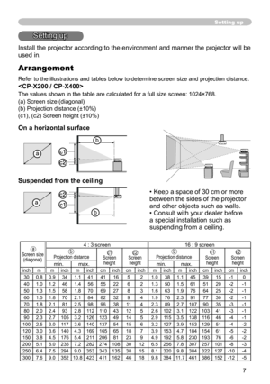 Page 7
7

Setting up
Setting up
Install the projector according to the environment and manner the projector will be 
used in.
On a horizontal surface
Suspended from the ceiling
• Keep a space of 30 cm or more 
between the sides of the projector 
and other objects such as walls.
• Consult with your dealer before 
a special installation such as 
suspending from a ceiling.
   Screen size(diagonal)
4 : 3 screen16 : 9 screen
  Projection distance Screen heightScreen height Projection distance Screen height Screen...