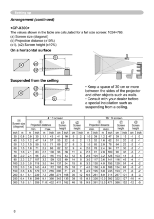 Page 8
8

Setting up
On a horizontal surface
Suspended from the ceiling
• Keep a space of 30 cm or more 
between the sides of the projector 
and other objects such as walls.
• Consult with your dealer before 
a special installation such as 
suspending from a ceiling.

The values shown in the table are calculated for a full size screen: 1024×768. 
(a) Screen size (diagonal)
(b) Projection distance (±10%)
(c1), (c2) Screen height (±10%)
   Screen size(diagonal)
4 : 3 screen16 : 9 screen
  Projection distance...