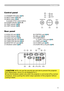 Page 5
5

Part names
Control panel
(1) STANDBY/ON button (15)
(2) INPUT button (16, 22)
(3)  MENU button (22) 
It consists of four cursor buttons.
(4) POWER indicator (15, 56)
(5) TEMP indicator (56)
(6) LAMP indicator (56)
Rear panel
(1) AUDIO IN1 port (10)
(2) AUDIO IN2 port (10)
(3) AUDIO OUT port (10)
(4) COMPUTER IN1 port (10)
(5) COMPUTER IN2 port (10)
(6) MONITOR OUT port (10)
(7) Shutdown switch (57)
(8) CONTROL port (10)
(9) USB port (10)
(10)   COMPONENT 
(Y, Cb/Pb, Cr/Pr) port (10)...