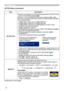 Page 42
4

ItemDescription
MY BUTTON
This item is to assign one of the following functions to MY BUTTON 1 and 2 on the remote control (6).Choose 1 or 2 on the MY BUTTON menu using the ◄/► button first. Then using the ▲/▼ buttons sets one of the following functions to the chosen button.
• COMPUTER1: Sets port to COMPUTER IN1.• COMPUTER2: Sets port to COMPUTER IN2.• COMPONENT: Sets port to COMPONENT(Y, Cb/Pb, Cr/Pr)• S-VIDEO: Sets port to S-VIDEO.• VIDEO: Sets port to VIDEO.• INFORMATION: Displays a dialog...