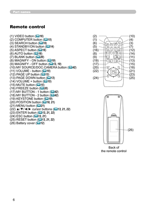 Page 6
6

Part names
Remote control
(1) VIDEO button (16)(2) COMPUTER button (15)(3) SEARCH button (16)(4) STANDBY/ON button (14)(5) ASPECT button (16)(6) AUTO button (18)(7) BLANK button (20)(8) MAGNIFY - ON button (19)(9) MAGNIFY - OFF button (13, 19)(10) MY SOURCE/DOC.CAMERA button (42)(11) VOLUME - button (15)(12) PAGE UP button (13)(13) PAGE DOWN button (13)(14) VOLUME + button (15)(15) MUTE button (15)(16) FREEZE button (20)(17) MY BUTTON - 1 button (42)(18) MY BUTTON - 2 button...