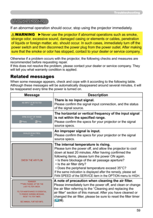 Page 59
59

Troubleshooting
Troubleshooting
If an abnormal operation should occur, stop using the projector immediately.
Otherwise if a problem occurs with the projector, the following checks and measures are recommended before requesting repair. If this does not resolve the problem, please contact your dealer or service company. They will tell you what warranty condition is applied.
►Never use the projector if abnormal operations such as smoke, 
strange odor, excessive sound, damaged casing or elements or...