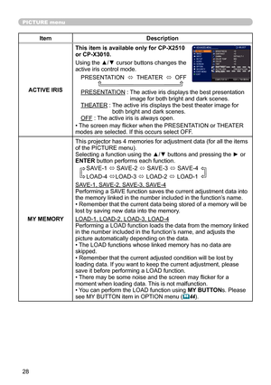 Page 2828
PICTURE menu
ItemDescription
ACTIVE IRIS
This item is available only for CP-X2510 
or CP-X3010.
Using the ▲/▼ cursor buttons changes the 
active iris control mode.
PRESENTATION   ó  THEATER  
ó  OFF              
PRESENTATION : 
 
The active iris displays the best presentation 
image for both bright and dark scenes.
THEATER :    The active iris displays the best theater image for 
both bright and dark scenes.
OFF  :   The active iris is always open.
• The screen may flicker when the PRESENTATION or...