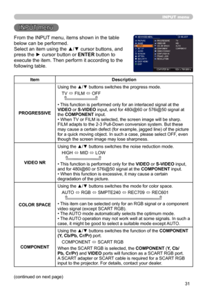 Page 3131
INPUT menu
INPUT menu
From the INPUT menu, items shown in the table 
below can be performed.
Select an item using the ▲/▼ cursor buttons, and 
press the ► cursor button or ENTER button to 
execute the item. Then perform it according to the 
following table.
ItemDescription
PROGRESSIVE Using the ▲/▼ buttons switches the progress mode.
TV  ó FILM 
ó OFF
  
• This function is performed only for an interlaced signal at the 
VIDEO or S-VIDEO input, and for 480i@60 or 576i@50 signal at 
the COMPONENT...