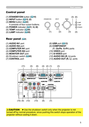 Page 55
Part names
Control panel
(1) STANDBY/ON button (14)
(2) INPUT button (
15, 22)
(3)   MENU button (
22) 
It consists of four cursor buttons.
(4) POWER indicator (
11, 14, 59)
(5) TEMP indicator (
59)
(6) LAMP indicator (
59)
Rear panel (9)
(1) AUDIO IN1 port 
(2) AUDIO IN2 port 
(3) COMPUTER IN1 port 
(4) COMPUTER IN2 port 
(5) MONITOR OUT port 
(6) Shutdown switch (
60)
(7) CONTROL port 
►Use the shutdown switch only when the projector is not 
turned off by normal procedure, since pushing this...