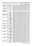 Page 1414
(continued on next page)
RS-232C Communication command table (continued)
NamesOperation Type Header Command Data
CRC Action TypeSetting Code
FRAME LOCK – 
COMPUTER1 Set
OFF BE  EF0306  00 3B  C2 01  0050  30 00  00
ON BE  EF0306  00 AB  C3 01  0050  30 01  00
Get BE  EF0306  00 08  C2 02  0050  30 00  00
FRAME LOCK –  COMPUTER2 Set
OFF BE  EF0306  00 0B  C3 01  0054  30 00  00
ON BE  EF0306  00 9B  C2 01  0054  30 01  00
Get BE  EF0306  00 38  C3 02  0054  30 00  00
AUTO KEYSTONE V EXECUTE Execute
BE...