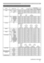 Page 99
Names Operation Type Header Command Data
CRC Action TypeSetting Code
Power SetTurn off BE  EF0306  00 2A  D3 01  0000  60 00  00
Turn on BE  EF0306  00 BA  D2 01  0000  60 01  00
Get BE  EF0306  00 19  D3 02  0000  60 00  00
[Example return]
  00  00  01  00 02  00 
  [Off]  [On] [Cool down]
Input Source SetCOMPUTER1 BE  EF0306  00 FE  D2 01  0000  20 00  00
COMPUTER2 BE  EF0306  00 3E  D0 01  0000  20 04  00
COMPONENT BE  EF0306  00 AE  D1 01  0000  20 05  00
S-VIDEO BE  EF0306  00 9E  D3 01  0000  20...