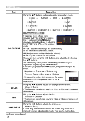 Page 2828
PICTURE menu
ItemDescription
COLOR TEMP Using the ▲/▼ buttons switches the color temperature mode.
To adjust CUSTOM
Selecting a mode whose name 
includes CUSTOM and then pressing 
the ► button or the ENTER button 
displays a dialog to aid you in adjusting 
the OFFSET and GAIN of the selected 
mode.
OFFSET adjustments change the color intensity 
on the whole tones of the test pattern.
GAIN adjustments mainly affect color intensity 
on the brighter tones of the test pattern.
Choose an item using the ◄/►...