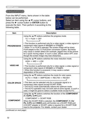 Page 3232
INPUT menu
INPUT menu
From the INPUT menu, items shown in the table 
below can be performed.
Select an item using the ▲/▼ cursor buttons, and 
press the ► cursor button or ENTER button to 
execute the item. Then perform it according to the 
following table.
ItemDescription
PROGRESSIVE Using the ▲/▼ buttons switches the progress mode.
TV  ó FILM 
ó OFF
  
• This function is performed only for a video signal, s-video signal or 
component video signal of 480i@60 or 576i@50.
• When TV or FILM is selected,...