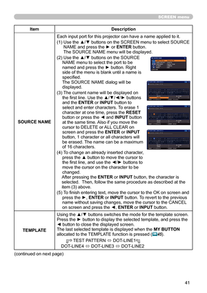 Page 4141
SCREEN menu
ItemDescription
SOURCE NAME Each input port for this projector can have a name applied to it.
(1)  
Use the ▲/▼ buttons on the SCREEN menu to select SOURCE 
NAME and press the ► or ENTER button.  
The SOURCE NAME menu will be displayed.
(2)   Use the ▲/▼ buttons on the SOURCE 
NAME menu to select the port to be 
named and press the ► button. Right 
side of the menu is blank until a name is 
specified.  
The SOURCE NAME dialog will be 
displayed.
(3)   The current name will be displayed on...