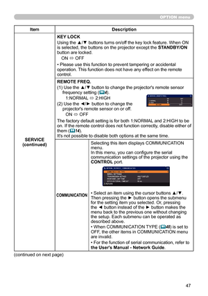 Page 4747
OPTION menu
ItemDescription
SERVICE
(continued) KEY LOCK
Using the ▲/▼ buttons turns on/off the key lock feature. When ON 
is selected, the buttons on the projector except the  STANDBY/ON 
button are locked.
ON  ó OFF
• Please use this function to prevent tampering or accidental 
operation. This function does not have any effect on the remote 
control.
REMOTE FREQ.
(1)   Use the ▲/▼ button to change the projector's remote sensor 
frequency setting  (
4).
1:NORMAL  ó 2:HIGH
(2)   Use the ◄/►...