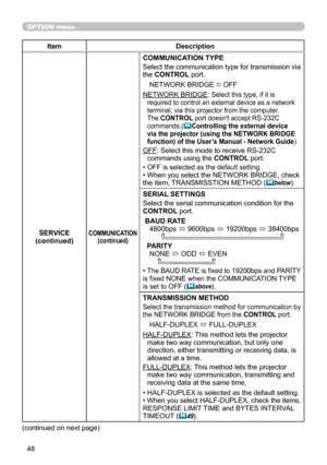 Page 4848
OPTION menu
ItemDescription
SERVICE
(continued)
COMMUNICATION (continued)
COMMUNICATION TYPE
Select the communication type for transmission via 
the CONTROL port.
NETWORK BRIDGE
 ó  OFF
NETWORK BRIDGE: 
Select this type, if it is 
required to control an external device as a network 
terminal, via this projector from the computer. 
The CONTROL port doesn't accept RS-232C 
commands.(
 Controlling the external device 
via the projector (using the NETWORK BRIDGE 
function) of the User’s Manual -...