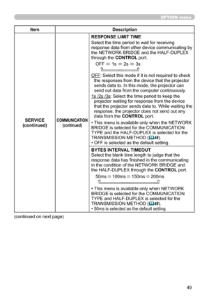 Page 4949
OPTION menu
ItemDescription
SERVICE
(continued)
COMMUNICATION (continued)
RESPONSE LIMIT TIME
Select the time period to wait for receiving 
response data from other device communicating by 
the NETWORK BRIDGE and the HALF-DUPLEX 
through the CONTROL port.
OFF  ó 1s 
ó 2s 
ó 3s
    
OFF : Select this mode if it is not required to check 
the responses from the device that the projector 
sends data to. In this mode, the projector can 
send out data from the computer continuously.
1s /2s /3s: Select the...