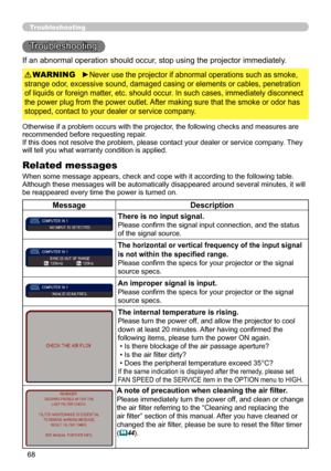 Page 6868
Troubleshooting
Troubleshooting
If an abnormal operation should occur, stop using the projector immediately.
Otherwise if a problem occurs with the projector, the following checks and measures are 
recommended before requesting repair. 
If this does not resolve the problem, please contact your dealer or service company. They 
will tell you what warranty condition is applied.
►Never use the projector if abnormal operations such as smoke, 
strange odor, excessive sound, damaged casing or elements or...