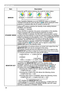 Page 3636
SETUP menu
ItemDescription
MIRROR Using the ▲/▼ buttons switches the mode for mirror status.
NORMAL 
ó H:INVERT 
ó V:INVERT 
ó H&V:INVERT
     
If the Transition Detector is on and MIRROR status is changed, 
TRANSITION DETECTOR ON alarm ( 59) will be displayed when 
projector is restarted after the AC power is turned off.
STANDBY MODE Using ▲/▼ buttons switches the standby mode setting between 
NORMAL and SAVING. 
NORMAL  ó SAVING
When SAVING is selected, the power consumption in the standby 
mode is...