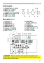 Page 55
BAT TERY
LAN
BAT TERY
Part names
Control panel
(1) STANDBY/ON button (15)
(2) INPUT button (
16, 23)
(3)   MENU button (
23) 
It consists of four cursor buttons.
(4) POWER indicator (
12, 15, 69)
(5) TEMP indicator (
69)
(6) LAMP indicator (
69)
Rear panel  (9, 10)
(1) AUDIO IN1 port 
(2) AUDIO IN2 port 
(3) COMPUTER IN1 port 
(4) COMPUTER IN2 port 
(5) MONITOR OUT port 
(6) Shutdown switch (
70)
(7) CONTROL port (
9, 10)
(8) USB port (
14)
►Use the shutdown switch only when the projector is...