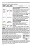 Page 7070
Troubleshooting
Regarding the indicator lamps (continued)
• When the interior portion has become overheated, for safety purposes, 
the projector is automatically shut down, and the indicator lamps may also be 
turned off. In such a case, disconnect the power cord, and wait at least 45 minutes. 
After the projector has sufficiently cooled down, please make confirmation of the 
attachment state of the lamp and lamp cover, and then turn the power on again.NOTE
POWER 
indicator LAMP 
indicator TEMP...