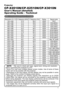 Page 11
NOTE      •  Be  sure  to  check  jack  type,  signal  level,  timing  and  resolution 
before connecting this projector to a PC.
•  Some  PCs  may  have  multiple  display  screen  modes.  Use  of  some  of  these 
modes will not be possible with this projector.
• Depending on the input signal, full-size display may not be possible in some 
cases. Refer to the number of display pixels above.
• Although  the  projector  can  display  signals  with  resolution  up  to  UXGA 
(1600x1200),  the  signal...