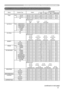 Page 1717
Names Operation Type Header Command Data
CRC Action TypeSetting Code
Power SetTurn off BE  EF0306  00 2A  D3 01  0000  60 00  00
Turn on BE  EF0306  00 BA  D2 01  0000  60 01  00
Get BE  EF0306  00 19  D3 02  0000  60 00  00
[Example return]
  00  00  01  00 02  00 
  [Off]  [On] [Cool down]
Input Source SetCOMPUTER IN1 BE  EF0306  00 FE  D2 01  0000  20 00  00
COMPUTER IN2 BE  EF0306  00 3E  D0 01  0000  20 04  00
COMPONENT BE  EF0306  00 AE  D1 01  0000  20 05  00
S-VIDEO BE  EF0306  00 9E  D3 01...