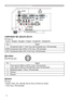 Page 44
BAT TERYLAN
GS-VIDEO
Mini DIN 4pin jack
Pin Signal
1 Color signal 0.286Vp-p (NTSC, burst), 75Ω terminator
Color signal 0.300Vp-p (PAL/SECAM, burst) 75Ω terminator
2 Brightness signal, 1.0Vp-p, 75Ω terminator
3 Ground
4 Ground
Connection to the ports (continued)
4
3
21
HVIDEO
RCA jack
• System: NTSC, PAL, SECAM, PAL-M, PAL-N, NTSC4.43, PAL60
• 1.0±0.1Vp-p, 75Ω terminator
COMPONENT DY, ECb/Pb FCr/Pr
RCA jack x3
• System: 480i@60, 480p@60, 576i@50, 720p@50/60, 1080i@50/60
Port Signal
Y Component video Y,...