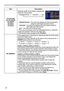 Page 2828
PICTURE menu
ItemDescription
ACTIVE IRIS
(for CP-X2510Z,   CP-X3010Z,  CP-X2511,  
CP-X3011,  
CP-X3511)
Using the ▲/▼ cursor buttons changes the 
active iris control mode.
PRESENTATION   ó  THEATER  
ó  OFF              
PRESENTATION : 
 
The active iris displays the best presentation 
image for both bright and dark scenes.
THEATER :    The active iris displays the best theater image for 
both bright and dark scenes.
OFF  :   The active iris is always open.
• The screen may flicker when the...