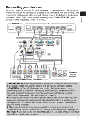 Page 1047
ENGLISH
VIDEO OUTL  R
AUDIO OUT
AUDIO OUTRGB OUTAUDIO OUTRGB OUTRS-232CRGB IN
L  R
AUDIO OUTS-VIDEO OUT
USB
L  R
AUDIO IN
       Y       CB/PB     CR/PRCOMPONENT VIDEO OUTL  R
AUDIO OUT
Connecting your devices
Be sure to read the manuals for devices before connecting them to the projector. 
Make sure that all the devices are suitable to be connected with this product, and 
prepare the cables required to connect. Please refer to the following illustrations 
to connect them. To input component video...