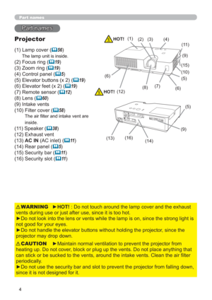 Page 134
Part names
Part names
Projector
(1)  Lamp cover (	56) 
The lamp unit is inside.
(2) Focus ring (	19)
(3) Zoom ring (
	19)
(4) Control panel (
	5)
(5) Elevator buttons (x 2) (
	19)
(6) Elevator feet (x 2) (
	19)
(7) Remote sensor (
	12)
(8) Lens (
	60)
(9) Intake vents
(10)  Filter cover (
	58) 
The air lter and intake vent are 
inside.
(11) Speaker (	38)
(12) Exhaust vent
(13)  AC IN (AC inlet) (
	11)
(14) Rear panel (
	5)
(15) Security bar (
	11)
(16) Security slot (
	11)
►HOT!: Do not touch around...