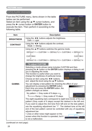 Page 3728
PICTURE menu
PICTURE menu
From the PICTURE menu, items shown in the table 
below can be performed. 
Select an item using the ▲/▼ cursor buttons, and 
press the ► cursor button or ENTER button to 
execute the item. Then perform it according to the 
following table.
Item Description
BRIGHTNESSUsing the 
◄/► buttons adjusts the brightness.
Dark 
Ù Light
CONTRASTUsing the 
◄/► buttons adjusts the contrast.
Weak 
Ù Strong
GAMMAUsing the ▲/▼ buttons switches the gamma mode.
To adjust CUSTOM
Selecting a mode...