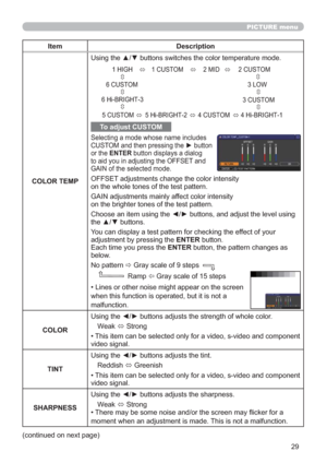 Page 3829
PICTURE menu
Item Description
COLOR TEMPUsing the ▲/▼ buttons switches the color temperature mode.
To adjust CUSTOM
Selecting a mode whose name includes 
CUSTOM and then pressing the ► button 
or the ENTER button displays a dialog 
to aid you in adjusting the OFFSET and 
GAIN of the selected mode.
OFFSET adjustments change the color intensity 
on the whole tones of the test pattern.
GAIN adjustments mainly affect color intensity 
on the brighter tones of the test pattern.
Choose an item using the ◄/►...
