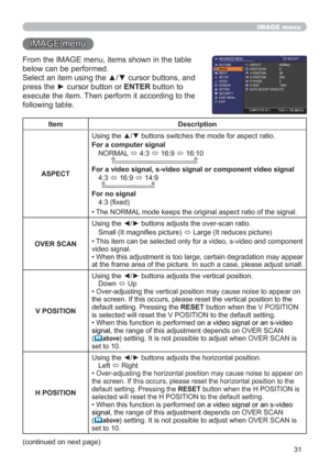 Page 4031
IMAGE menu
IMAGE menu
From the IMAGE menu, items shown in the table 
below can be performed.
Select an item using the ▲/▼ cursor buttons, and 
press the ► cursor button or ENTER button to 
execute the item. Then perform it according to the 
following table.
Item Description
ASPECTUsing the ▲/▼ buttons switches the mode for aspect ratio.
For a computer signal
NORMAL 
Ù 4:3 
Ù 16:9 
Ù 16:10
          
For a video signal, s-video signal or component video signal
4:3 
Ù 16:9 
Ù 14:9
     
For no signal...