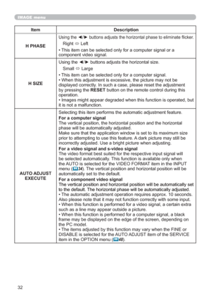 Page 4132
IMAGE menu
Item Description
H PHASE
Using the ◄/► buttons adjusts the horizontal phase to eliminate icker.
Right 
Ù Left
• This item can be selected only for a computer signal or a 
component video signal.
H SIZEUsing the ◄/► buttons adjusts the horizontal size.
Small 
Ù Large
• This item can be selected only for a computer signal.
• When this adjustment is excessive, the picture may not be 
displayed correctly. In such a case, please reset the adjustment 
by pressing the RESET button on the remote...