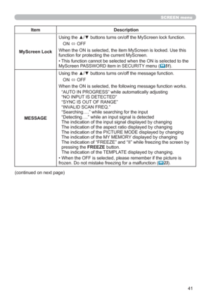 Page 5041
SCREEN menu
Item Description
MyScreen LockUsing the ▲/▼ buttons turns on/off the MyScreen lock function.
ON 
Ù OFF
When the ON is selected, the item MyScreen is locked. Use this 
function for protecting the current MyScreen.
• This function cannot be selected when the ON is selected to the 
MyScreen PASSWORD item in SECURITY menu (
	51).
MESSAGEUsing the ▲/▼ buttons turns on/off the message function.
ON 
Ù OFF
When the ON is selected, the following message function works.
“AUTO IN PROGRESS” while...