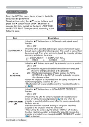 Page 5445
OPTION menu
OPTION menu
From the OPTION menu, items shown in the table 
below can be performed.
Select an item using the ▲/▼ cursor buttons, and 
press the ► cursor button or ENTER button to 
execute the item, except for the items LAMP TIME 
and FILTER TIME. Then perform it according to the 
following table
Item Description
AUTO SEARCHUsing the ▲/▼ buttons turns on/off the automatic signal search 
function.
ON 
Ù OFF
When the ON is selected, detecting no signal automatically cycles 
through input...