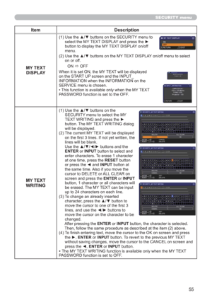 Page 6455
SECURITY menu
Item Description
MY TEXT 
DISPLAY
(1)  Use the ▲/▼ buttons on the SECURITY menu to 
select the MY TEXT DISPLAY and press the ► 
button to display the MY TEXT DISPLAY on/off 
menu.
(2)  Use the ▲/▼ buttons on the MY TEXT DISPLAY on/off menu to select 
on or off.
ON 
Ù OFF
When it is set ON, the MY TEXT will be displayed 
on the START UP screen and the INPUT_
INFORMATION when the INFORMATION on the 
SERVICE menu is chosen.
• This function is available only when the MY TEXT 
PASSWORD...