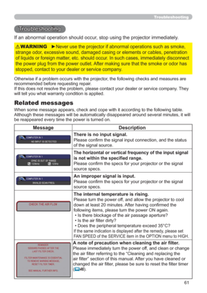 Page 7061
Troubleshooting
Troubleshooting
If an abnormal operation should occur, stop using the projector immediately.
Otherwise if a problem occurs with the projector, the following checks and measures are 
recommended before requesting repair. 
If this does not resolve the problem, please contact your dealer or service company. They 
will tell you what warranty condition is applied.
►Never use the projector if abnormal operations such as smoke, 
strange odor, excessive sound, damaged casing or elements or...