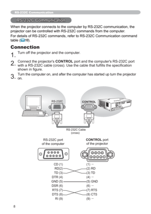 Page 858
RS-232C Communication
RS-232C Communication
When the projector connects to the computer by RS-232C communication, the 
projector can be controlled with RS-232C commands from the computer. 
For details of RS-232C commands, refer to RS-232C Communication command 
table (
	10).
Connection
1.Turn off the projector and the computer.
2.Connect the projectors CONTROL port and the computers RS-232C port 
with a RS-232C cable (cross). Use the cable that ful lls the speci cation 
shown in  gure.
3.Turn the...