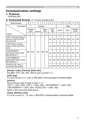 Page 869
RS-232C Communication (continued)
Communication settings 
1. Protocol
19200bps,8N1
2. Command format(h shows hexadecimal)
Byte Number
01 2 3456789101112
Command
ActionHeaderData
Header
code
Packet
Data
sizeCRC
agActionTy p eSetting
code
LHLHLHLHLHLH
Change setting to 
desired value [(cL)(cH)] 
by [(eL)(eH)].
BEh EFh 03h 06h 00h(aL)(aH)01h 00h (bL)(bH)(cL)(cH)
Read projector 
internal setup value [(bL)
(bH)] .(aL)(aH)02h 00h (bL)(bH)00h 00h
 
Increment setup value 
[(bL)(bH)] by 1.(aL)(aH)04h 00h...